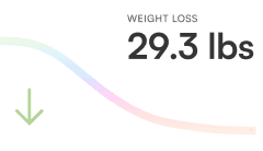 Weight loss 29.3 lbs